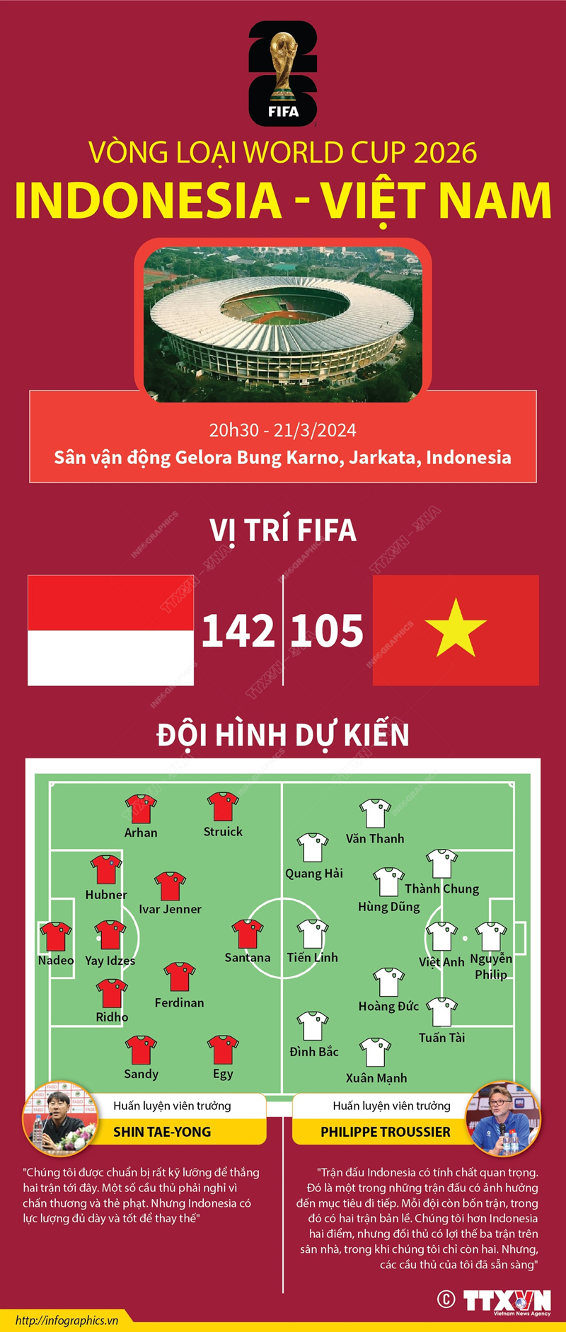 Vòng loại World Cup 2026: Indonesia - Việt Nam