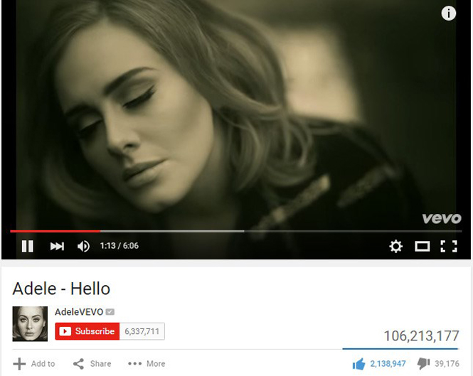 After five days, there have been more than 106 million views of 'Hello' on Youtube.