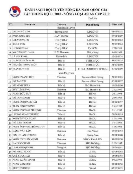  Danh sách cụ thể 23 tuyển thủ Việt Nam.