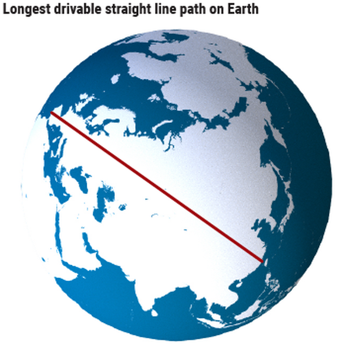  Con đường thẳng trên bộ dài nhất thế giới chạy qua 15 quốc gia - Ảnh: Science