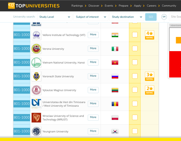 Lần đầu tiên hai đại học quốc gia Việt Nam vào top 1.000 thế giới