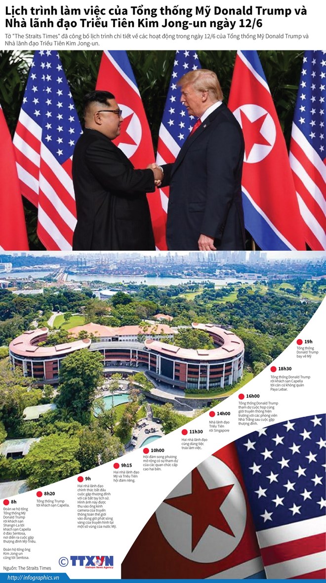 [Infographics] Lịch trình làm việc của ông Trump và ông Kim Jong-un