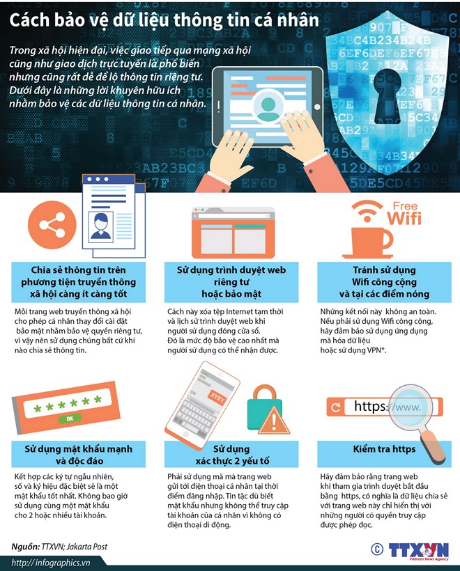 [Infographics] Những cách bảo vệ dữ liệu thông tin cá nhân
