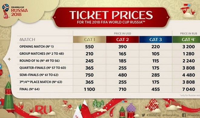  Giá vé xem World Cup 2018.