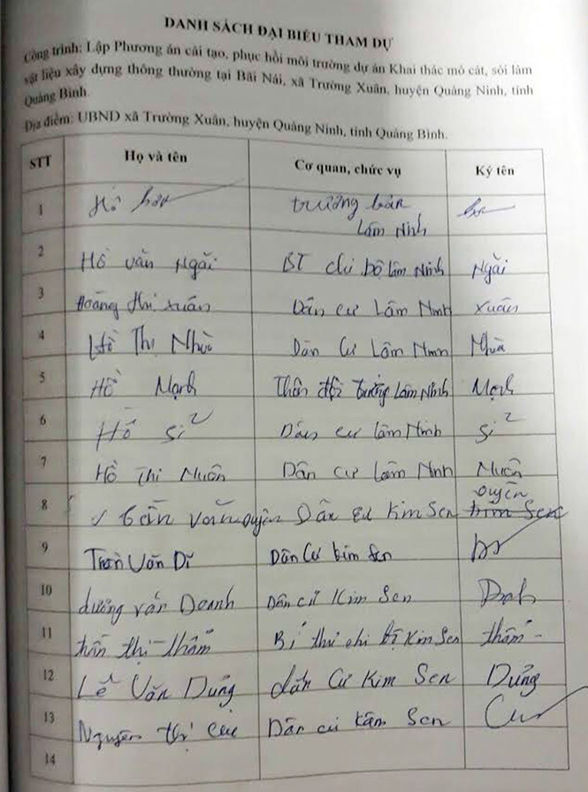 Chữ ký trong danh sách đại biểu tham dự hội nghị ngày 18-1-2018 tại UBND xã Trường Xuân cũng bị người dân thôn Kim Sen tố cáo là giả mạo