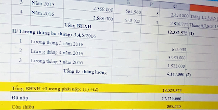 Nhiều giáo viên bị buộc phải nộp tiền phạt để lấy bằng gốc!