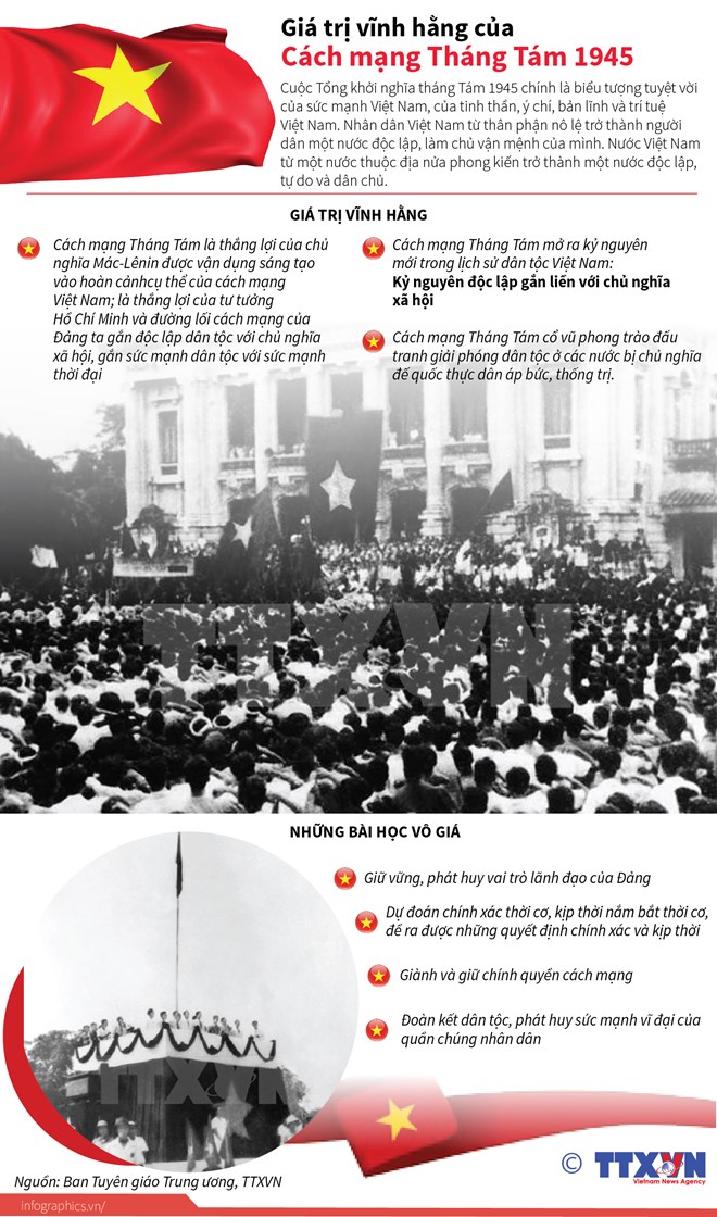 [Infographics] Giá trị vĩnh hằng của Cách mạng Tháng Tám 1945
