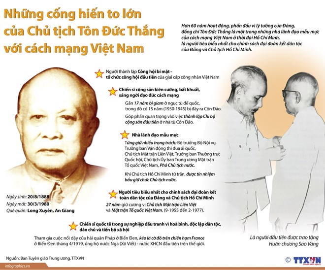 [Infographics] Những cống hiến to lớn của Chủ tịch Tôn Đức Thắng