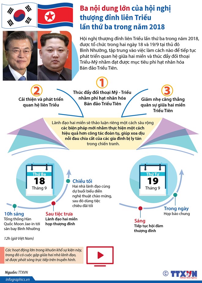 Ba nội dung lớn của hội nghị thượng đỉnh liên Triều 2018 lần thứ ba