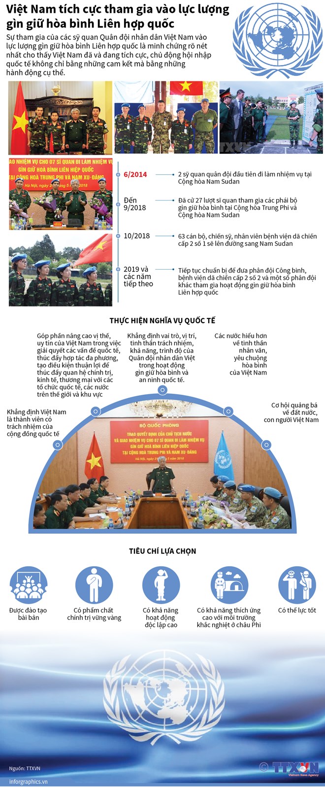 Việt Nam tích cực tham gia vào lực lượng gìn giữ hòa bình của Liên hợp quốc