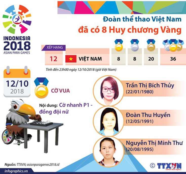 Asian Para Games 2018: Đội tuyển cờ vua Việt Nam thầm lặng săn vàng