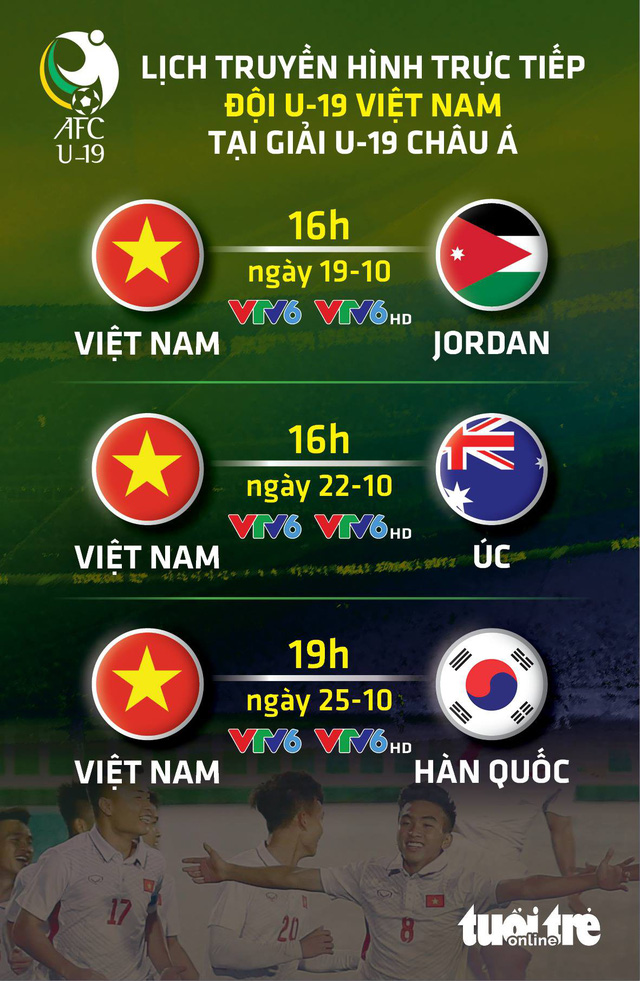 Lịch thi đấu của U-19 VN tại Giải U-19 châu Á 2018