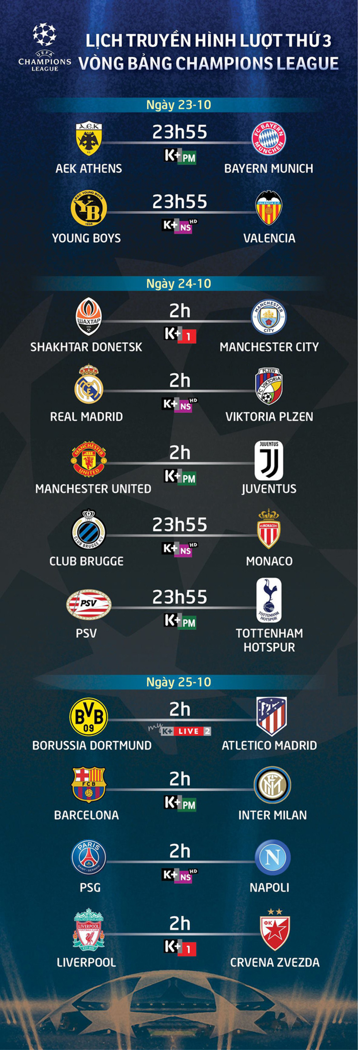 Lịch truyền hình lượt ba vòng bảng Champions League