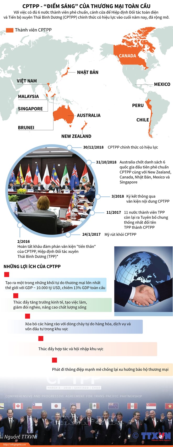 [Infographics] CPTPP-"điểm sáng" của thương mại toàn cầu