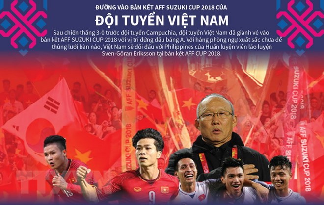 AFF Suzuki Cup 2018: Đội tuyển Việt Nam lọt tốp 100 thế giới