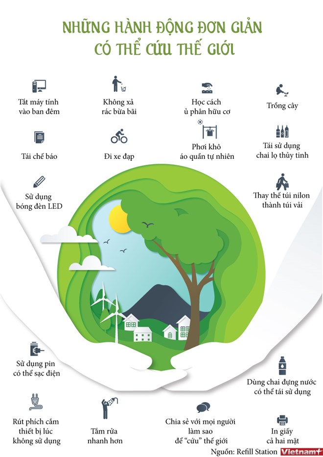 Những việc làm đơn giản để bạn góp phần cứu lấy Trái Đất