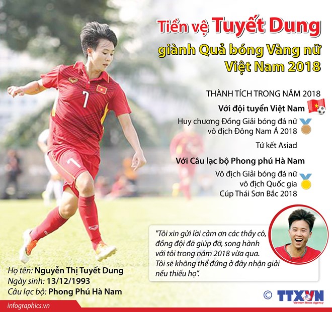 Nhìn lại bảng vàng thành tích của Quả bóng vàng nữ Tuyết Dung