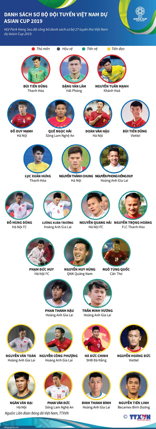 [Infographics] Danh sách sơ bộ đội tuyển Việt Nam dự Asian Cup 2019