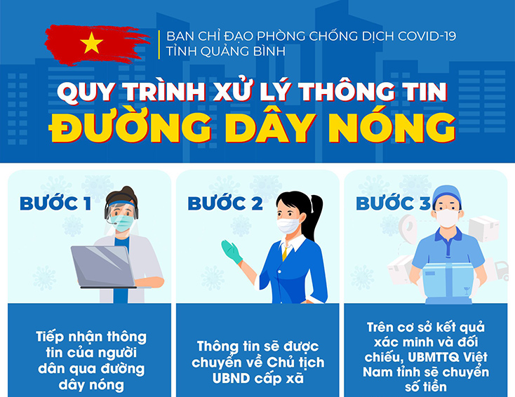 Quy trình xử lý thông tin đường dây nóng 1800 8073