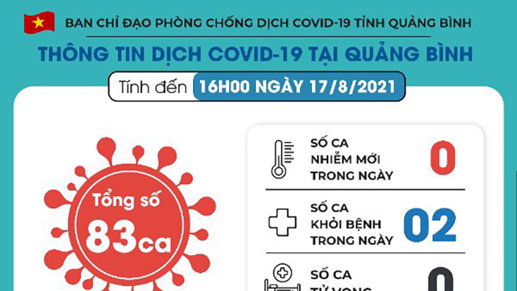 Toàn tỉnh có hơn 9.400 người đã tiêm đủ 2 liều vắc xin