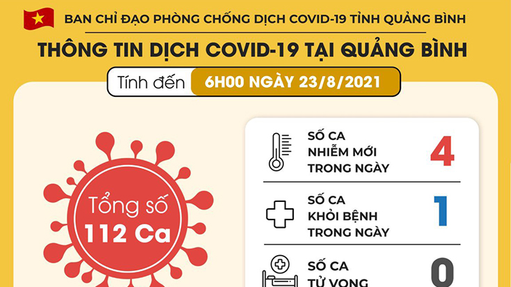 Gần 19.500 người đã tiêm đủ 2 mũi vaccine trong toàn tỉnh