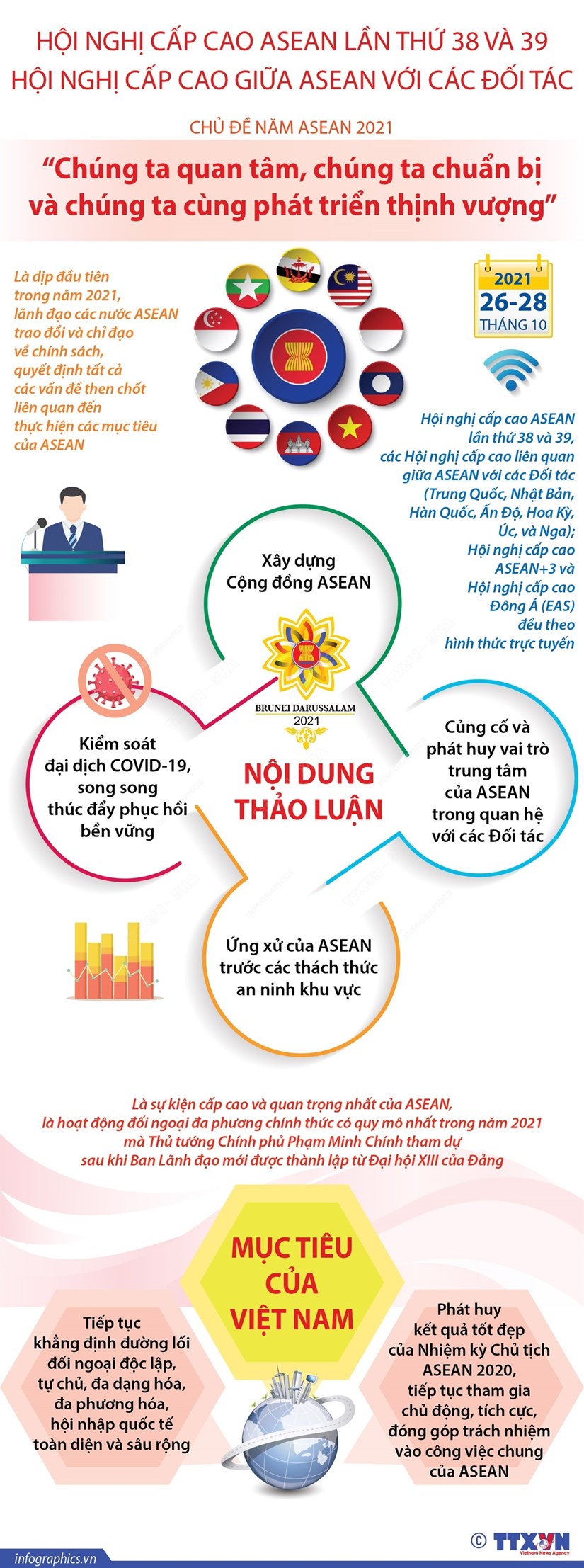 [Infographics] Thông điệp của Hội nghị cấp cao ASEAN lần thứ 38 và 39