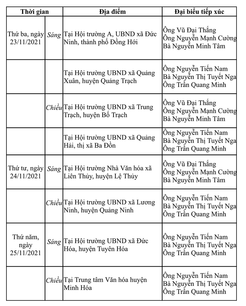 Lịch tiếp xúc cử tri sau kỳ họp thứ 2, Quốc hội khóa XV