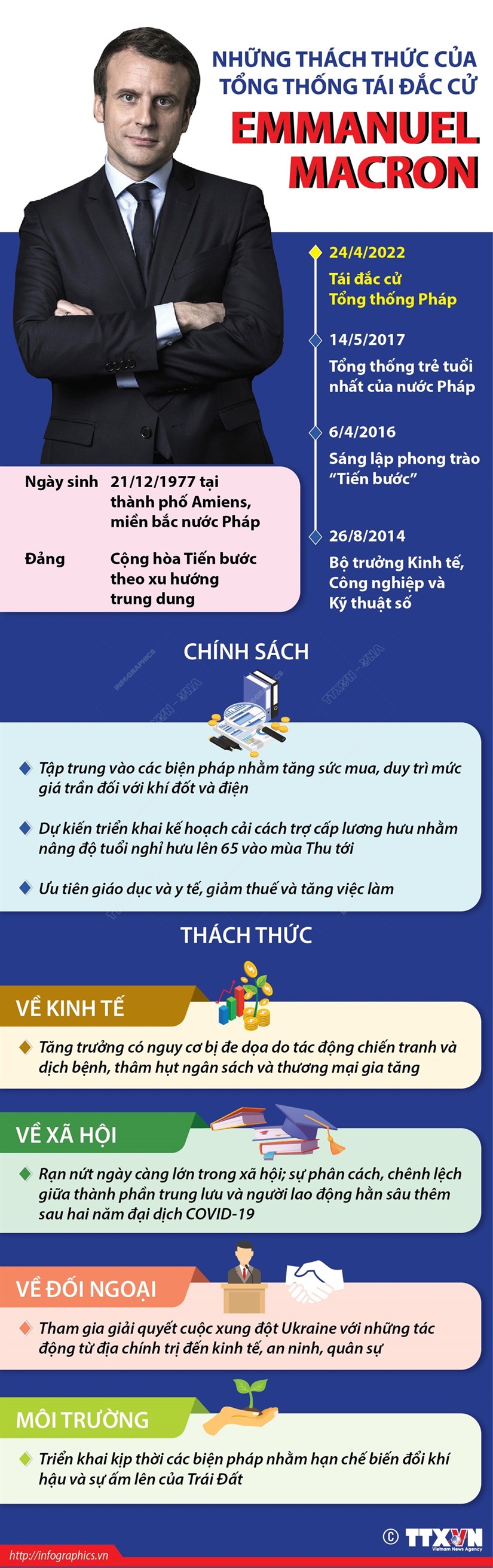 [Infographics] Những thách thức của Tổng thống Emmanuel Macron