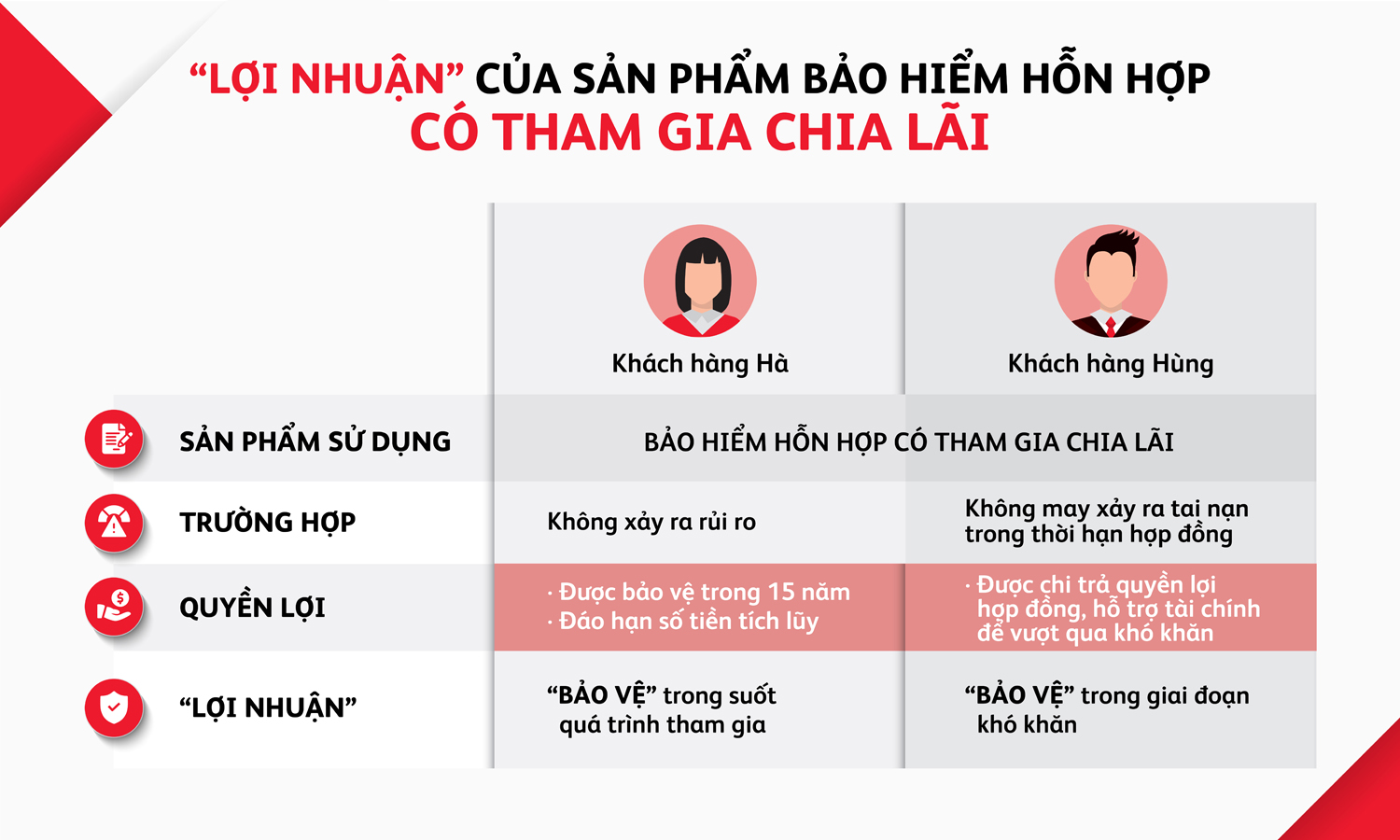 Câu chuyện lãi hay lỗ trong bảo hiểm nhân thọ