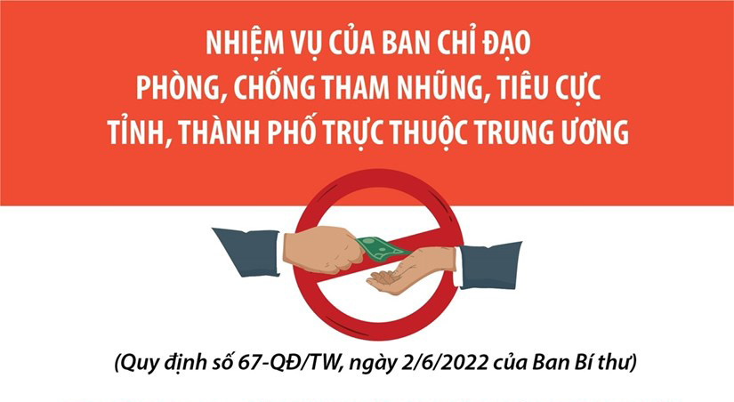 Nhiệm vụ của BCĐ phòng, chống tham nhũng, tiêu cực tỉnh, thành phố