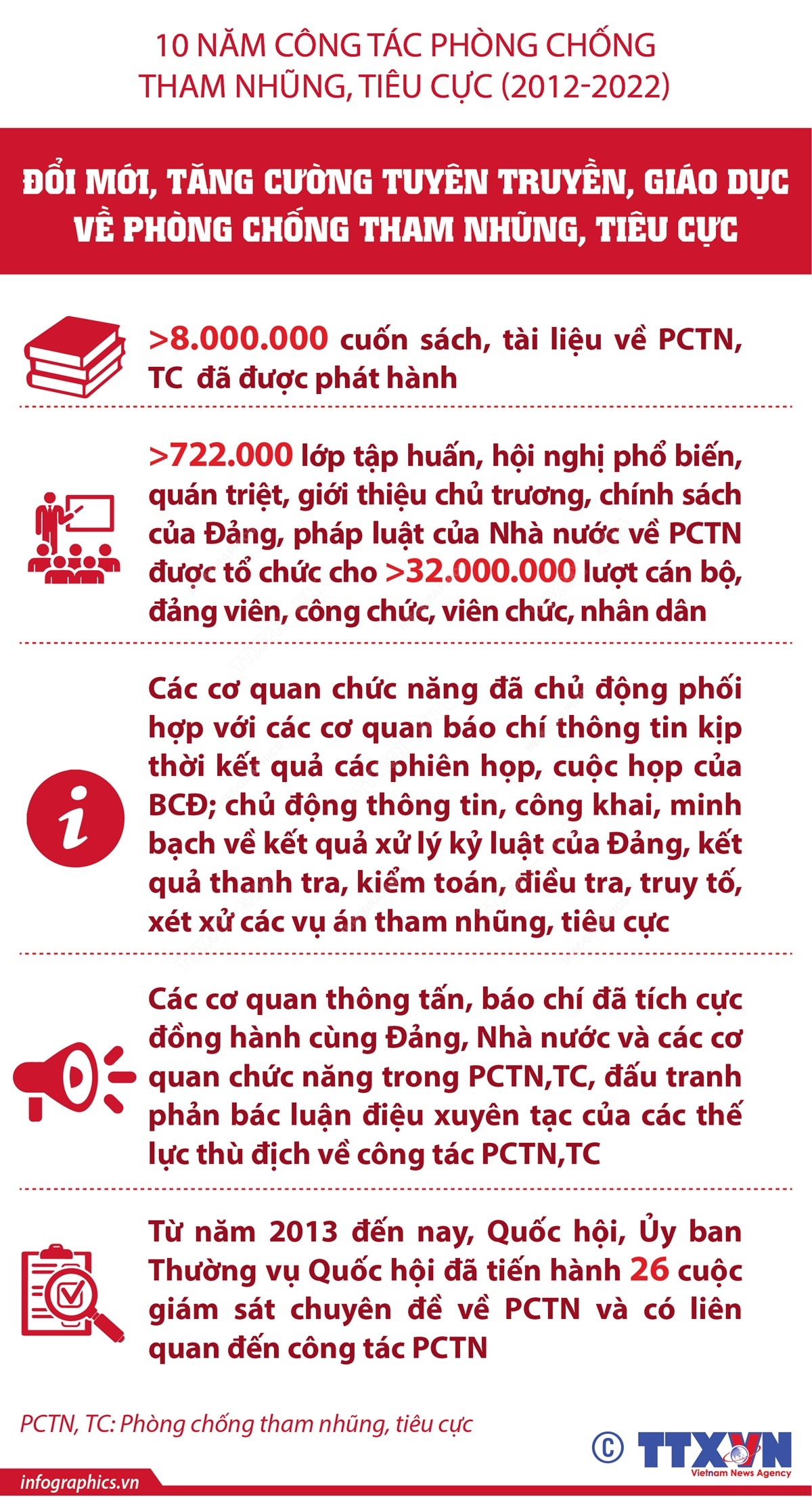 Đổi mới, tăng cường tuyên truyền, giáo dục về phòng, chống tham nhũng, tiêu cực