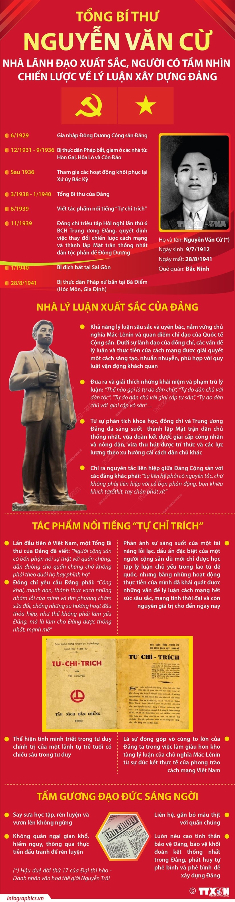 [Infographics] Tổng Bí thư Nguyễn Văn Cừ - nhà lãnh đạo xuất sắc