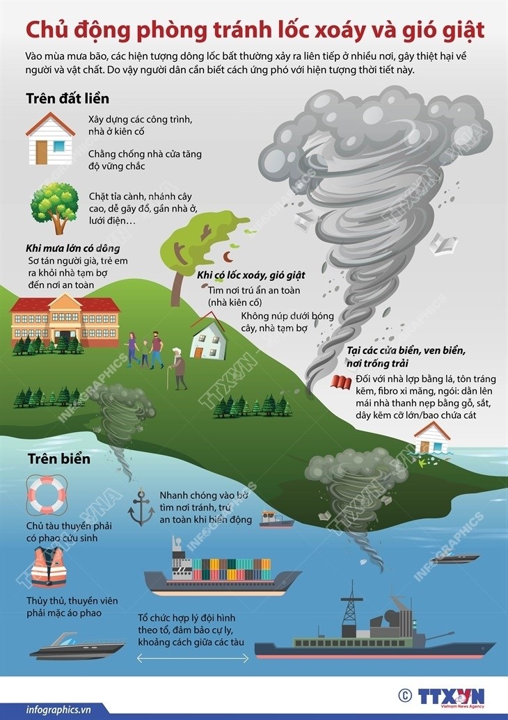 [Infographics] Chủ động phòng tránh lốc xoáy và gió giật