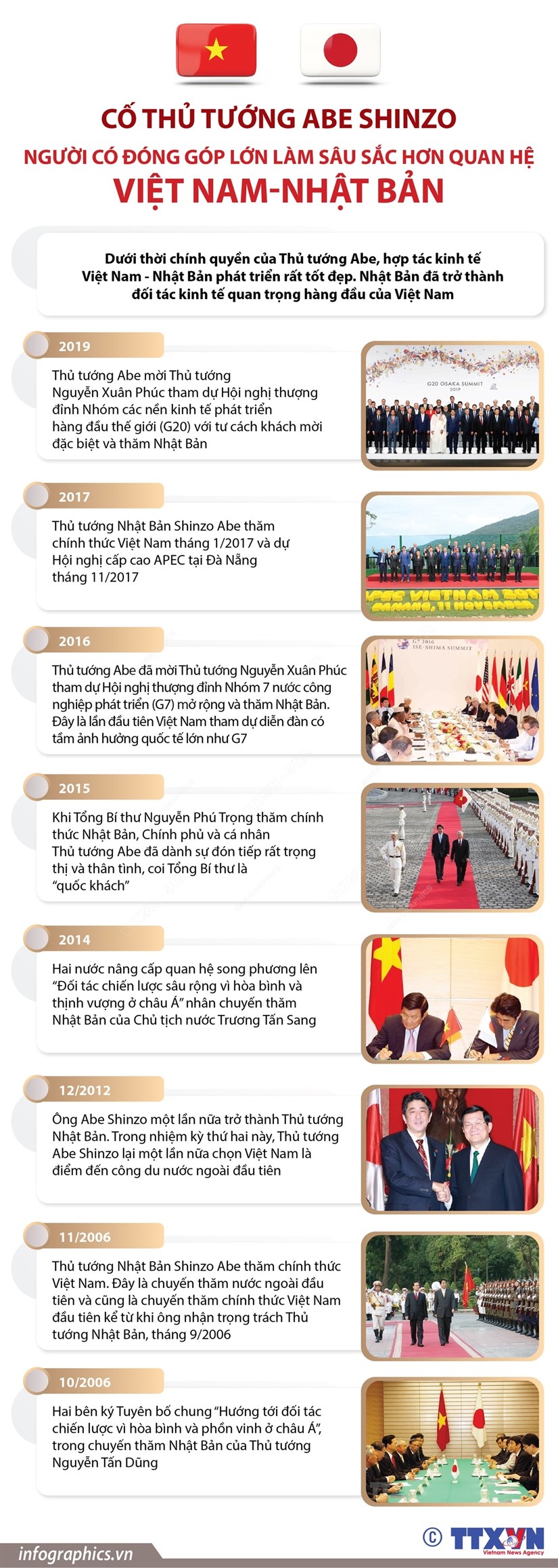 Cố Thủ tướng Abe Shinzo: Người đóng góp lớn trong quan hệ Việt-Nhật