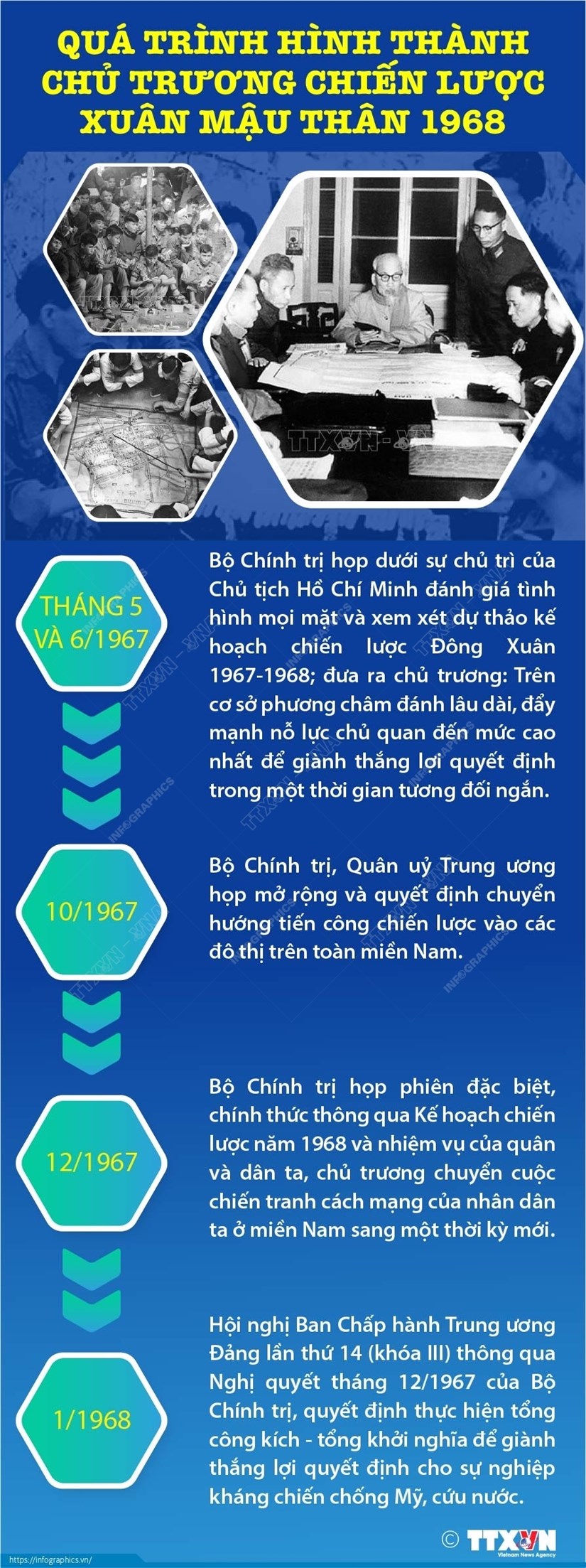 Quá trình hình thành chủ trương chiến lược Xuân Mậu Thân 1968