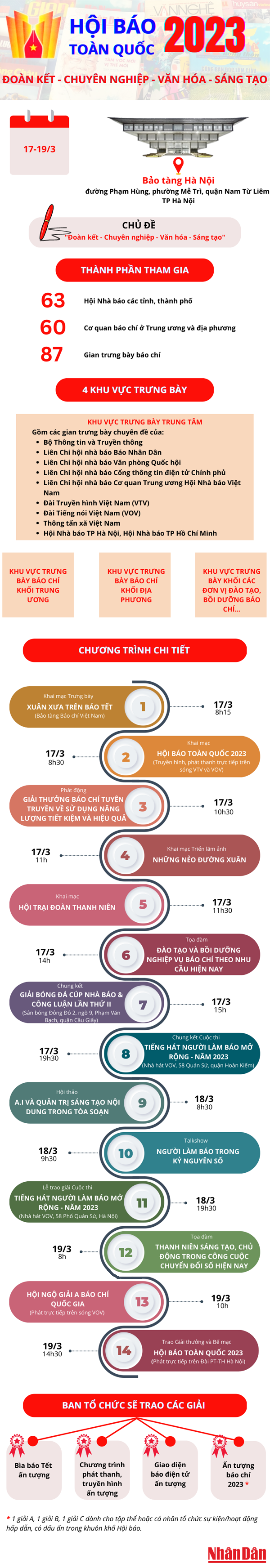 [Infographic] Hội báo toàn quốc 2023: Đoàn kết - Chuyên nghiệp - Văn hóa - Sáng tạo