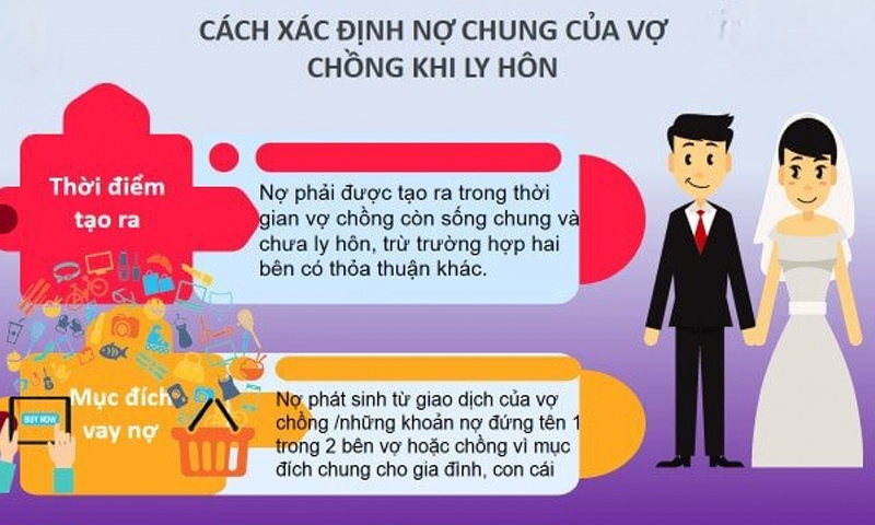 Chồng vay tiền cá độ, vợ có phải trả nợ?