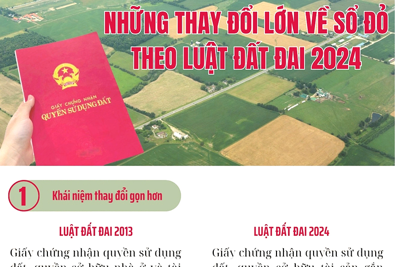 Những thay đổi lớn về mẫu sổ đỏ theo Luật Đất đai 2024
