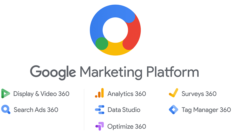 Biến Google Ads thành công cụ bán hàng đắc lực của bạn