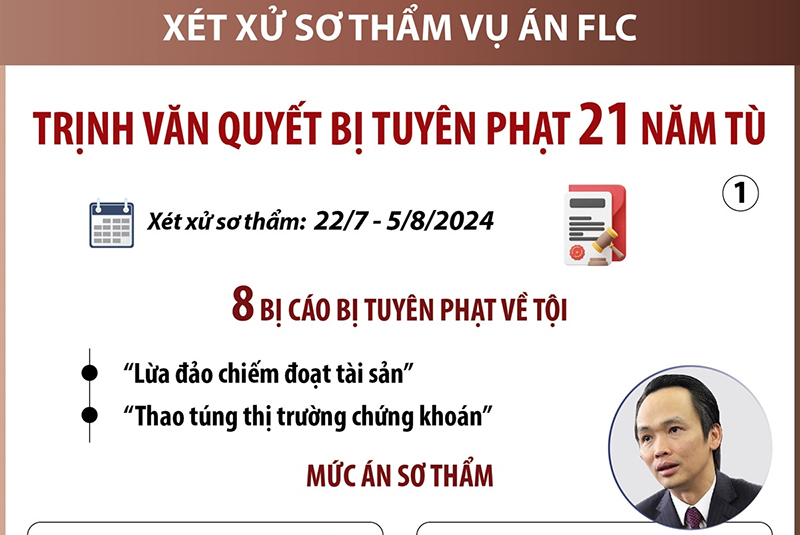 Xét xử vụ FLC: Trịnh Văn Quyết bị tuyên phạt 21 năm tù