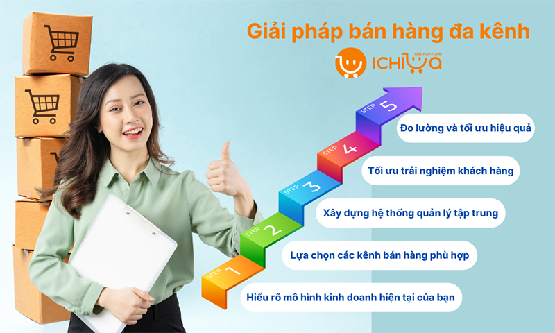 Các bước để bắt đầu áp dụng giải pháp bán hàng đa kênh vào mô hình kinh doanh của bạn