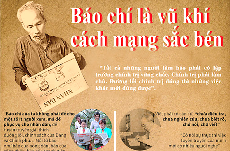 Báo chí là vũ khí tư tưởng sắc bén của Đảng