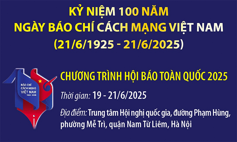 Hội báo toàn quốc năm 2025