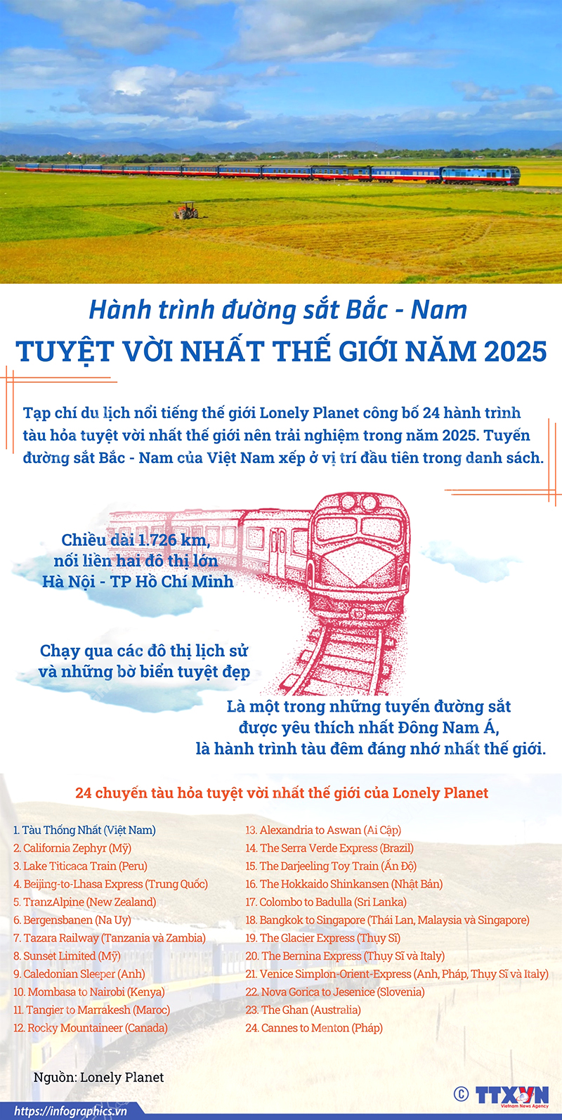 Hành trình đường sắt Bắc-Nam 